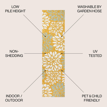 Zinnia Modern Floral Textured Weave Indoor/outdoor Runner Rug
